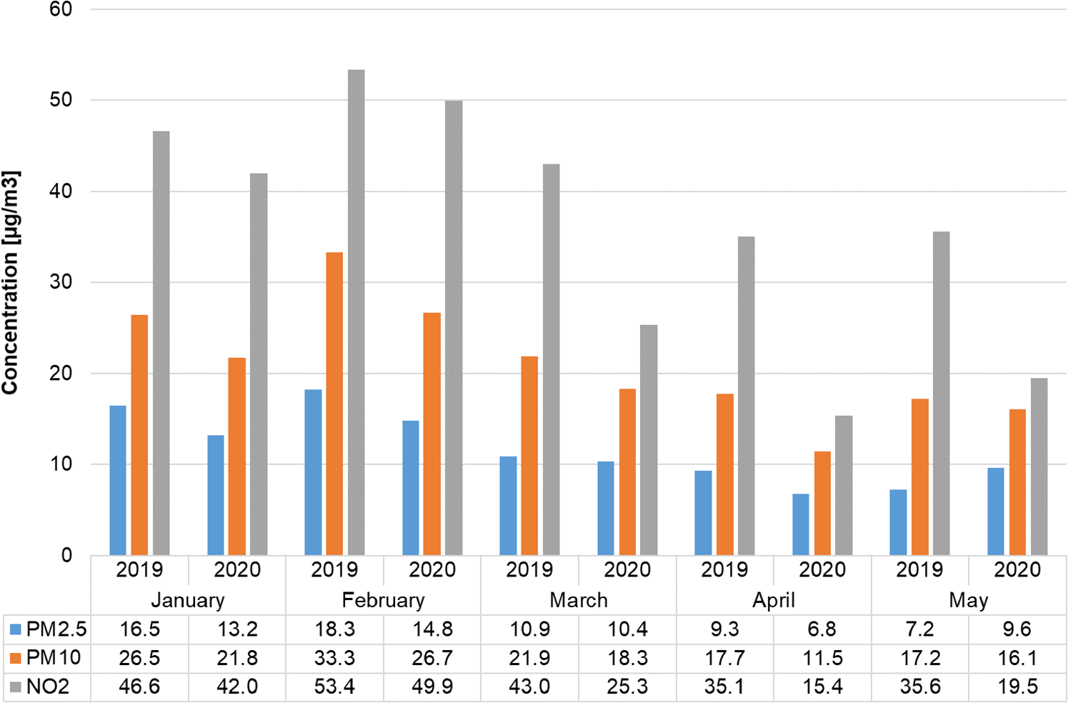 The Impact Of The Covid-19 Outbreak On Climate Change And Air Quality 