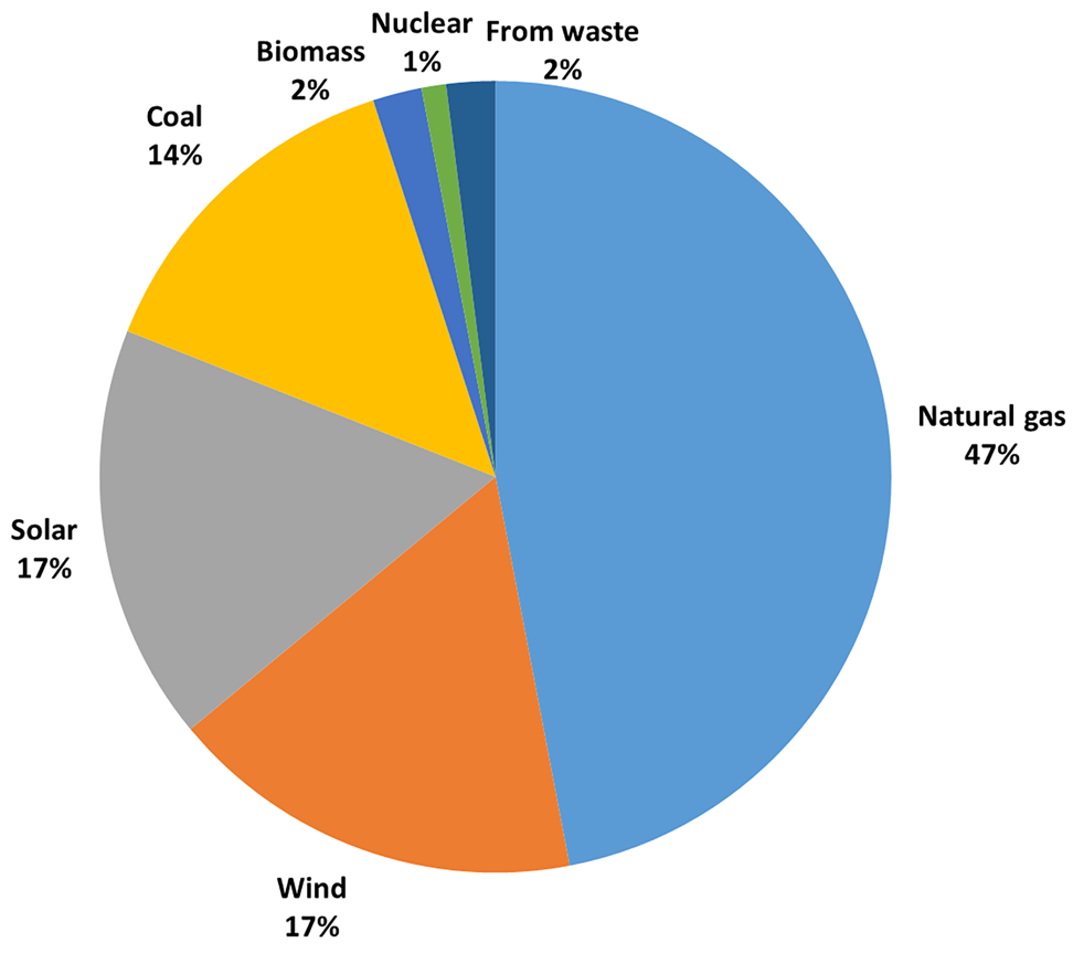 The Impact Of The COVID-19 Outbreak On Climate Change And Air Quality ...