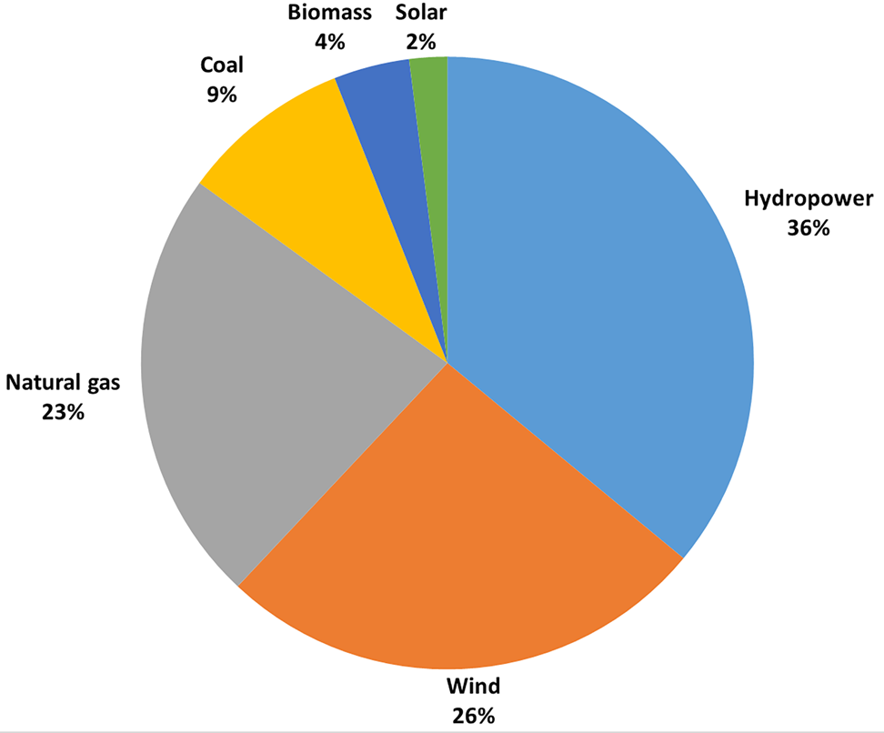 The Impact Of The COVID-19 Outbreak On Climate Change And Air Quality ...