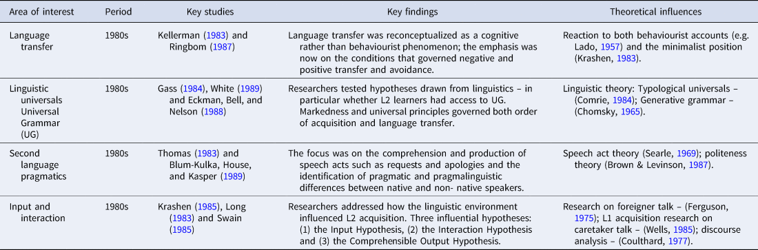 Cognitive approach to discount second language acquisition