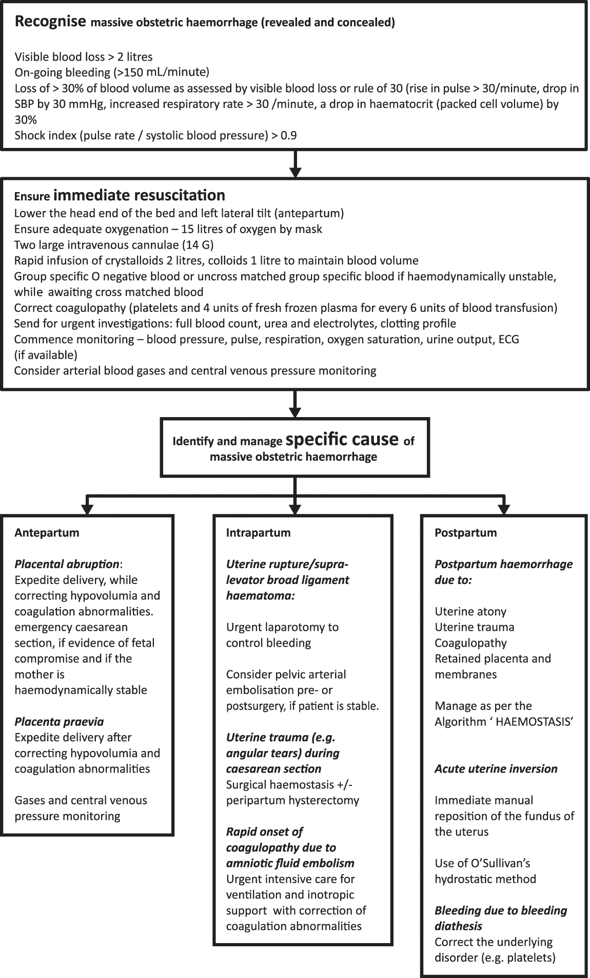 How and when umbilical cord gas analysis can justify your obstetric  management