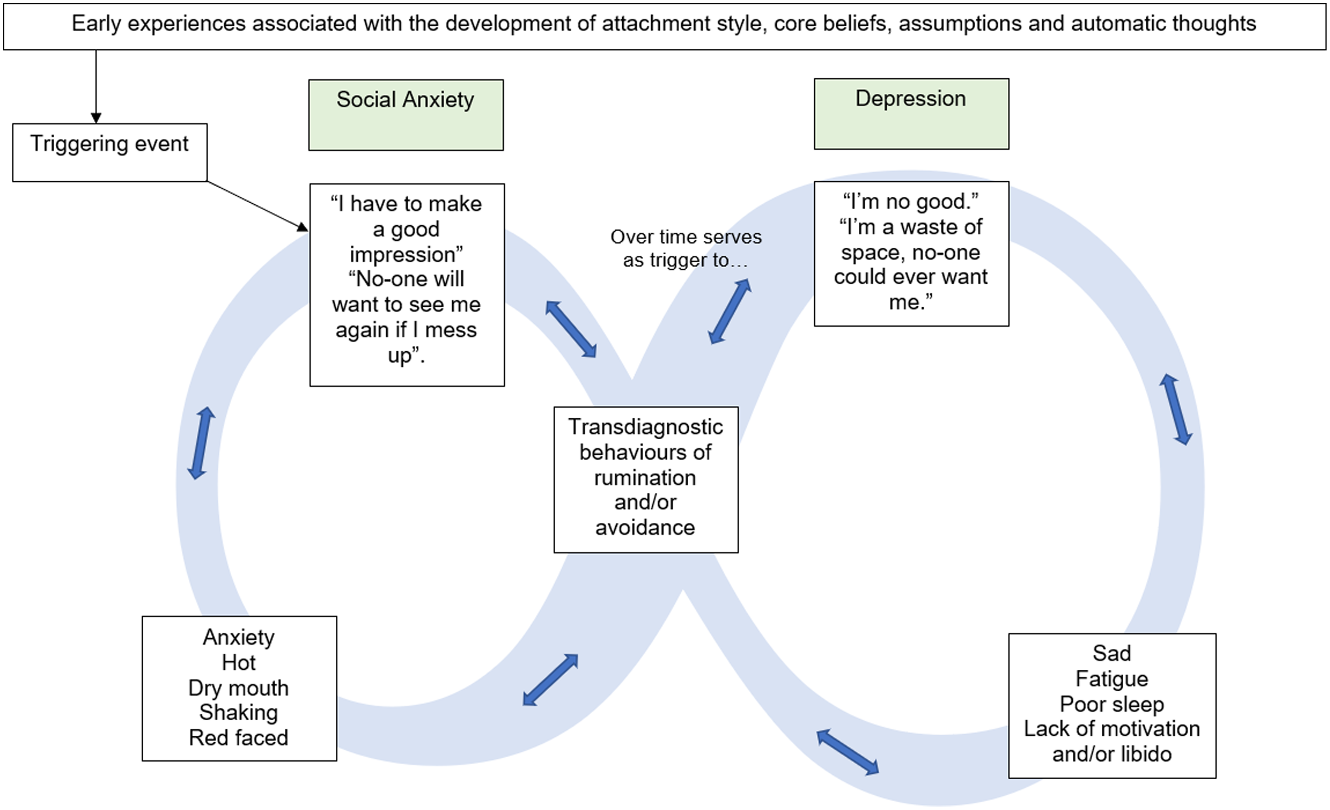 The Infinity Formulation: How Transdiagnostic Behaviours And Endeavours ...