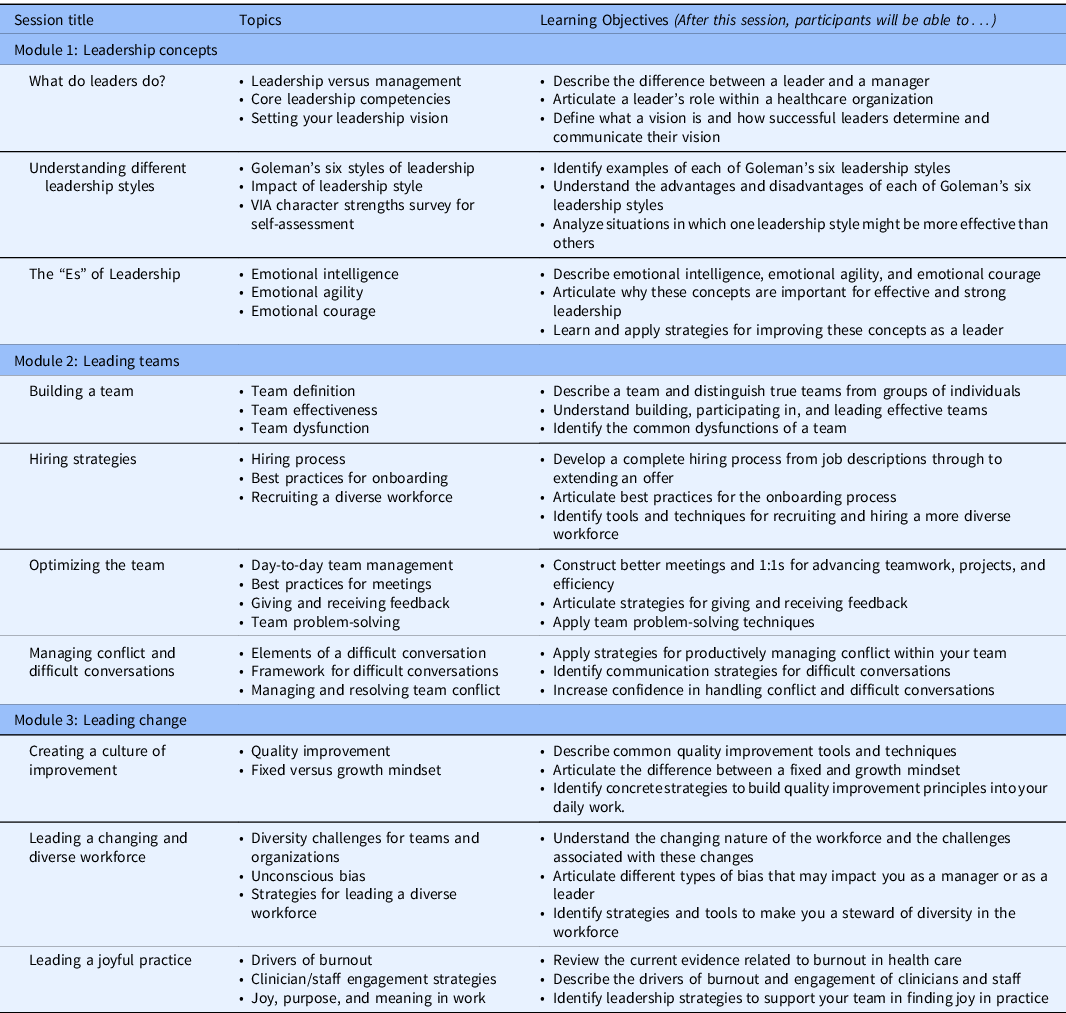 An e-leadership training academy for practicing clinicians in primary ...