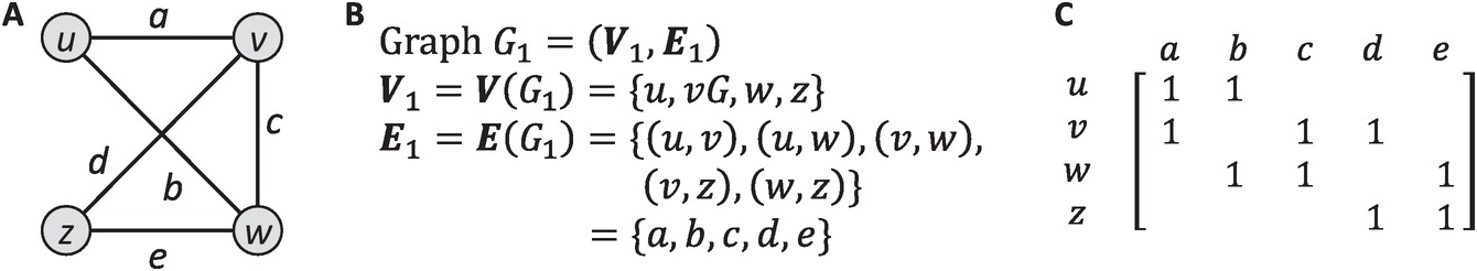 Background Part I Chemical Production Scheduling