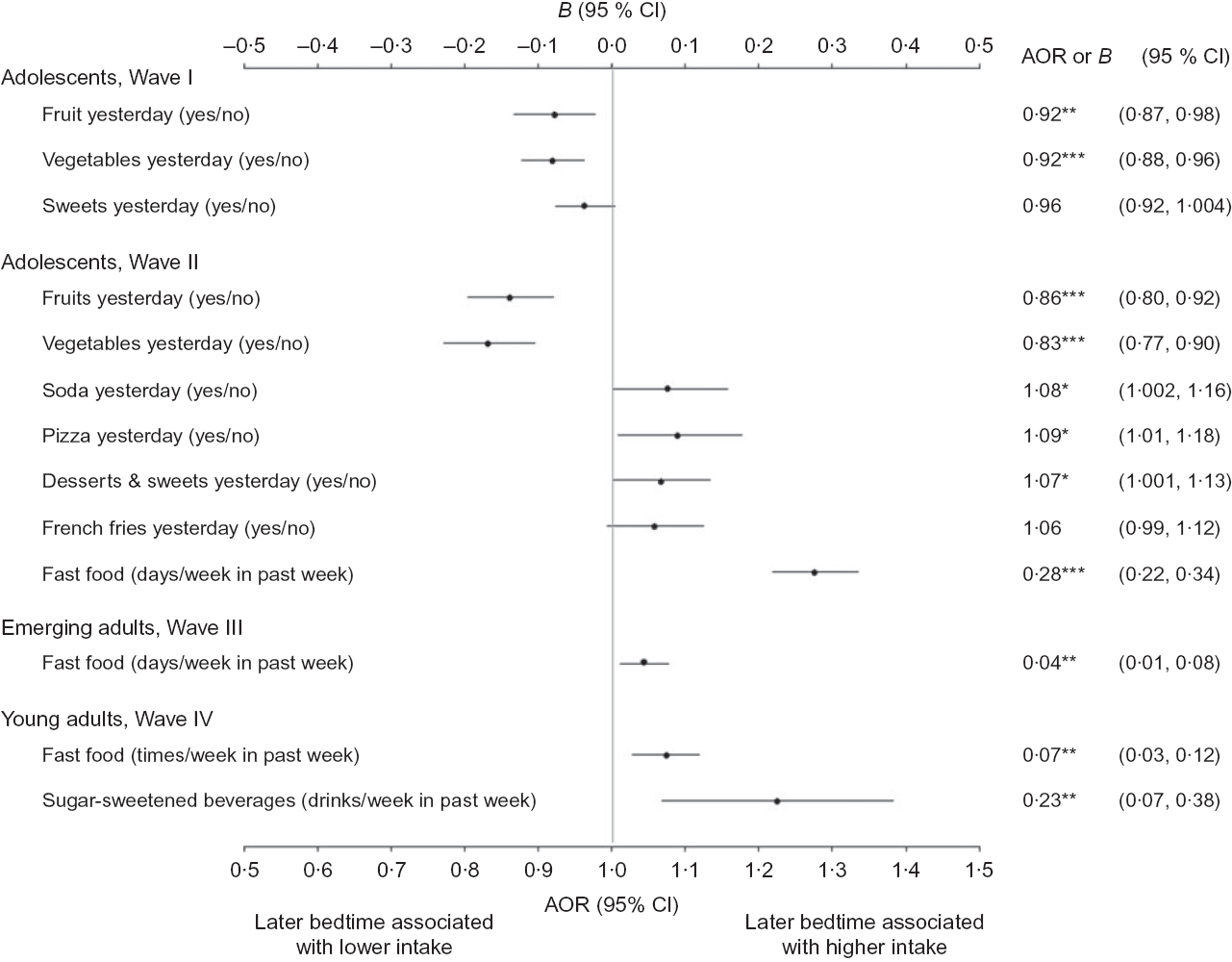 Short Sleep Duration Among Middle School and High School Students