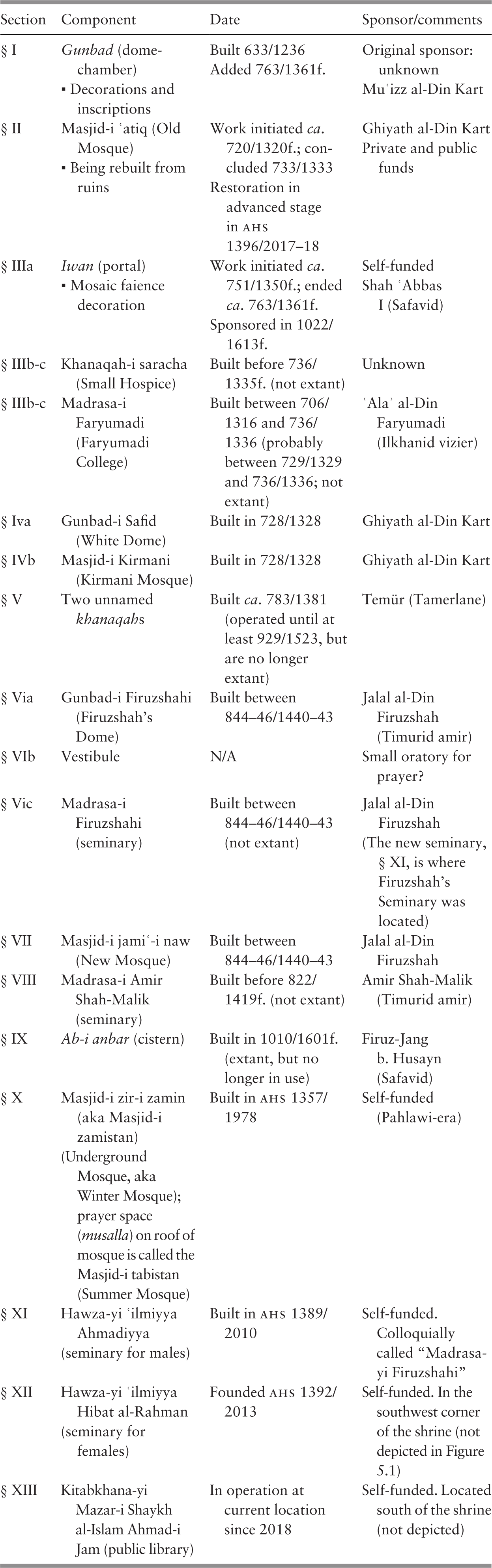 The Shrine Part Iii The Sufi Saint Of Jam