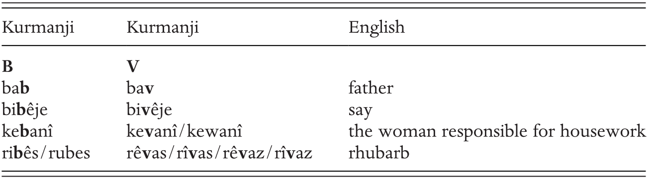 Kurdish Language Part V The Cambridge History Of The Kurds