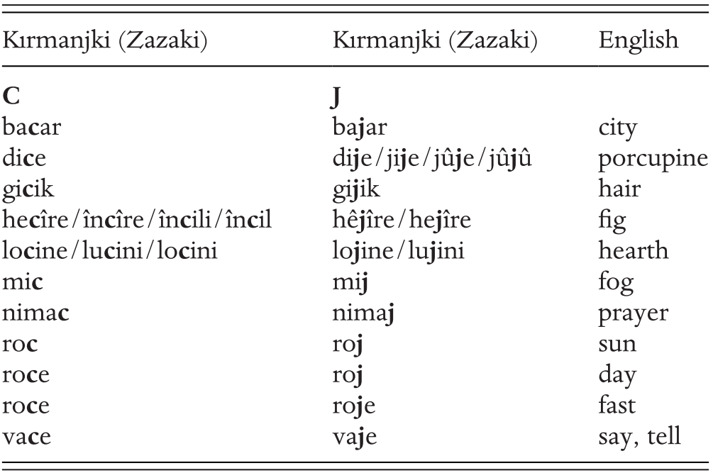 The Kirmanjki Zazaki Dialect Of Kurdish Language And The Issues It Faces Chapter 26 The Cambridge History Of The Kurds