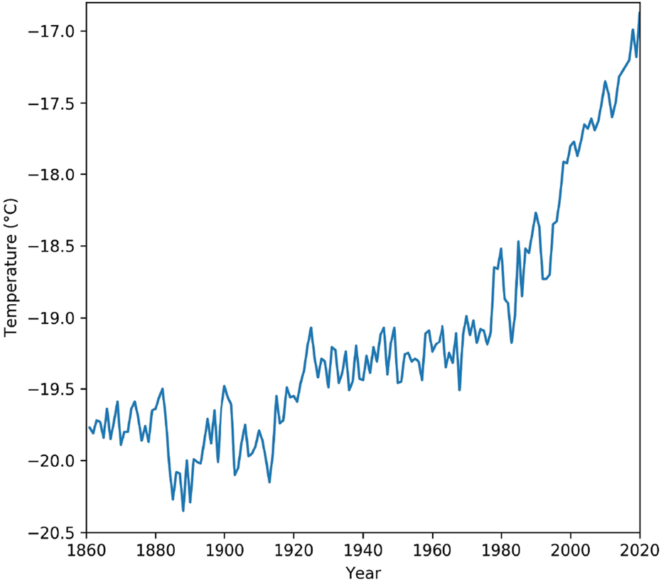 Glacier changes over the past 144 years at Alexandra Fiord, Ellesmere ...