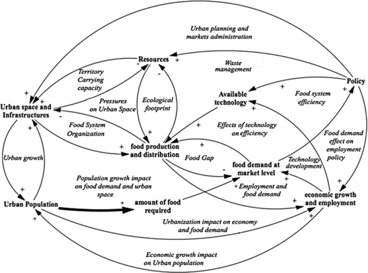 Food Systems In Archaeology Examining Production And Consumption In The Past Archaeological Dialogues Cambridge Core