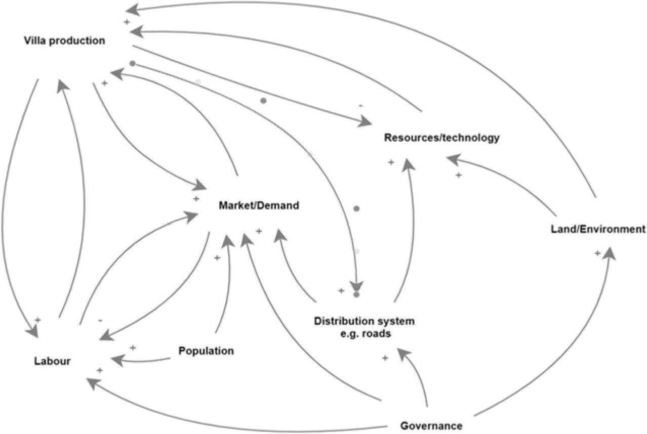 Food Systems In Archaeology Examining Production And Consumption In The Past Archaeological Dialogues Cambridge Core