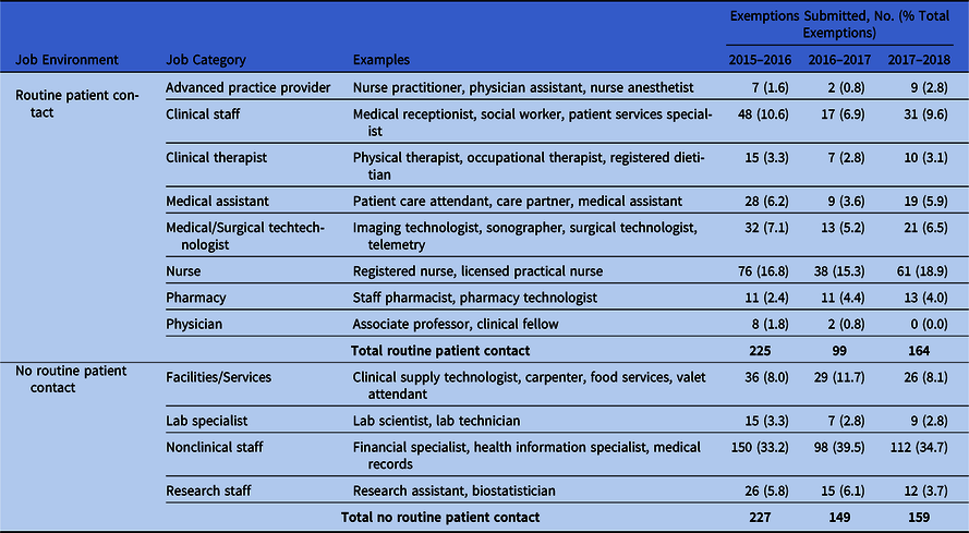 Use of a comprehensive program to review religious and personal 