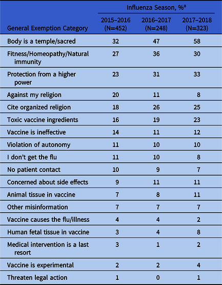 Use of a comprehensive program to review religious and personal 