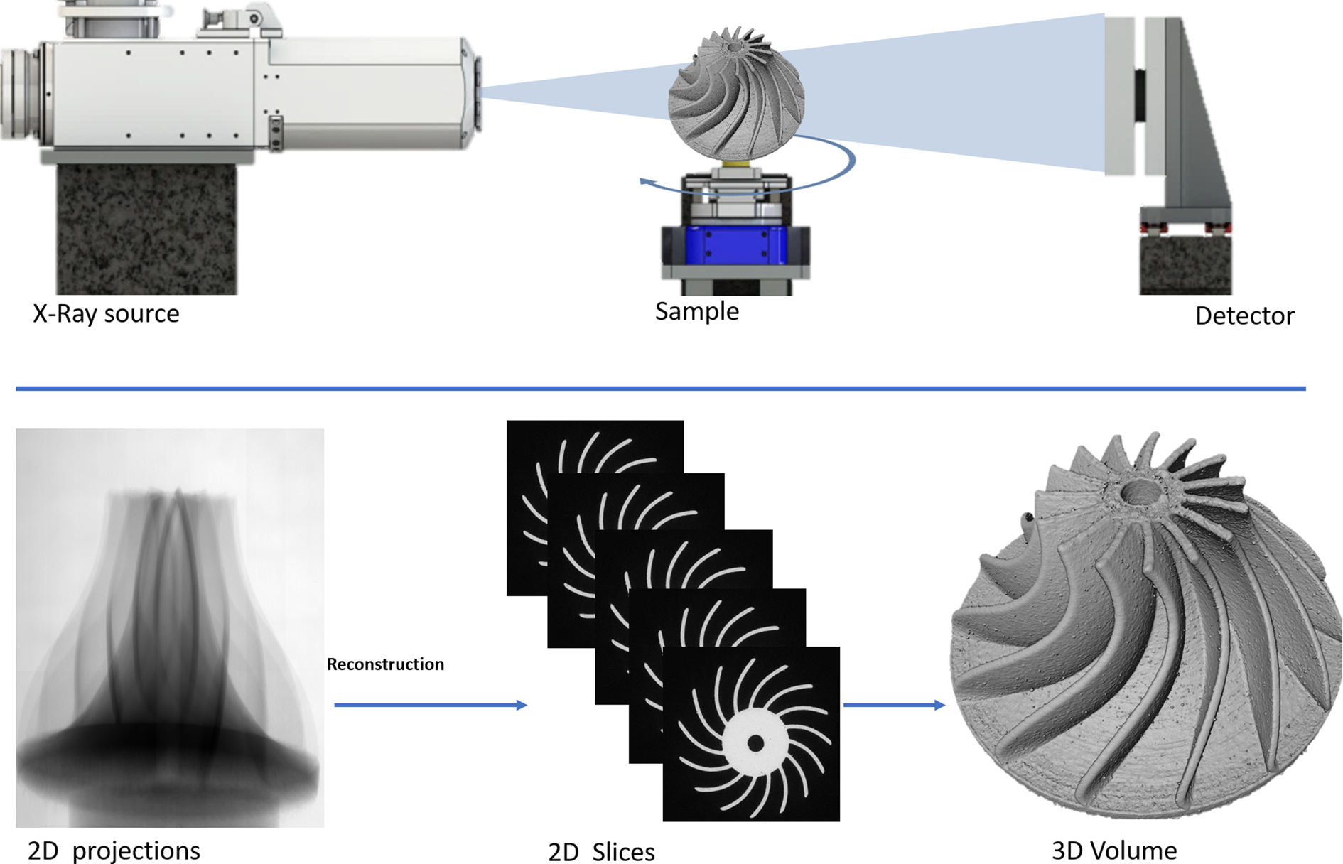 The First Dynamic Micro-CT System to Deliver Sub-Micron 3D Imaging