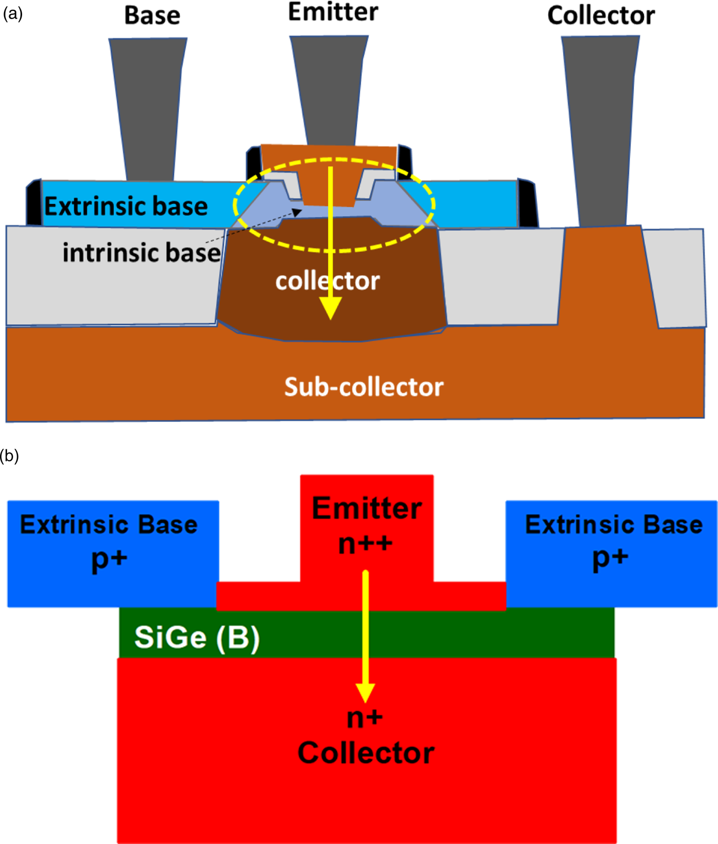 Dual Lens Electron Holography, Scanning Capacitance Microscopy (SCM ...