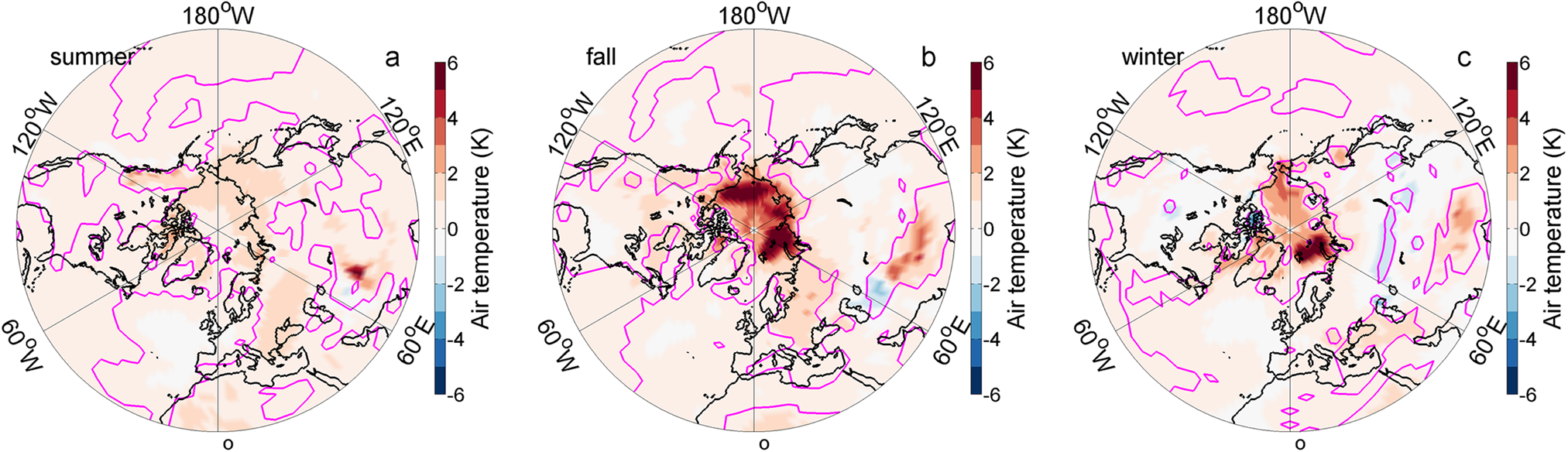 Trends, Abrupt Shifts And Interannual Variability Of The Arctic ...