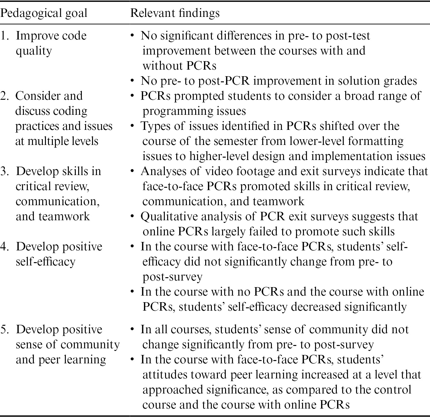 Teacher And Student Knowledge The Cambridge Handbook Of Computing Education Research