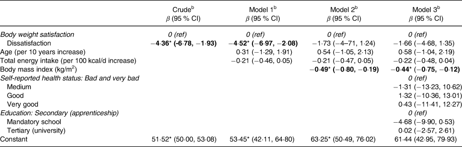 Diet quality in middle-aged and older women with and without body weight  dissatisfaction: results from a population-based national nutrition survey  in Switzerland, Journal of Nutritional Science