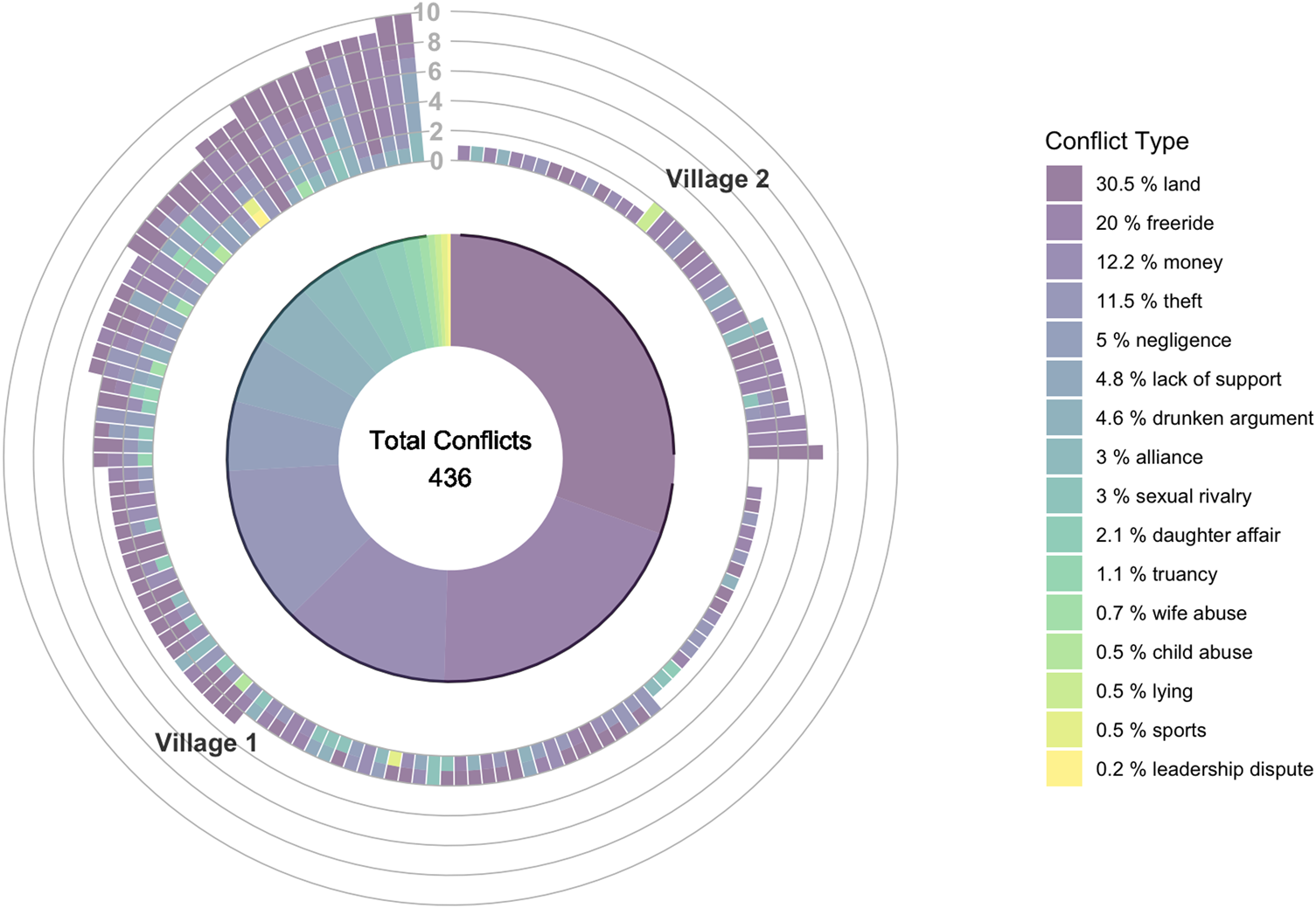 Formation of raiding parties for intergroup violence is mediated by social  network structure