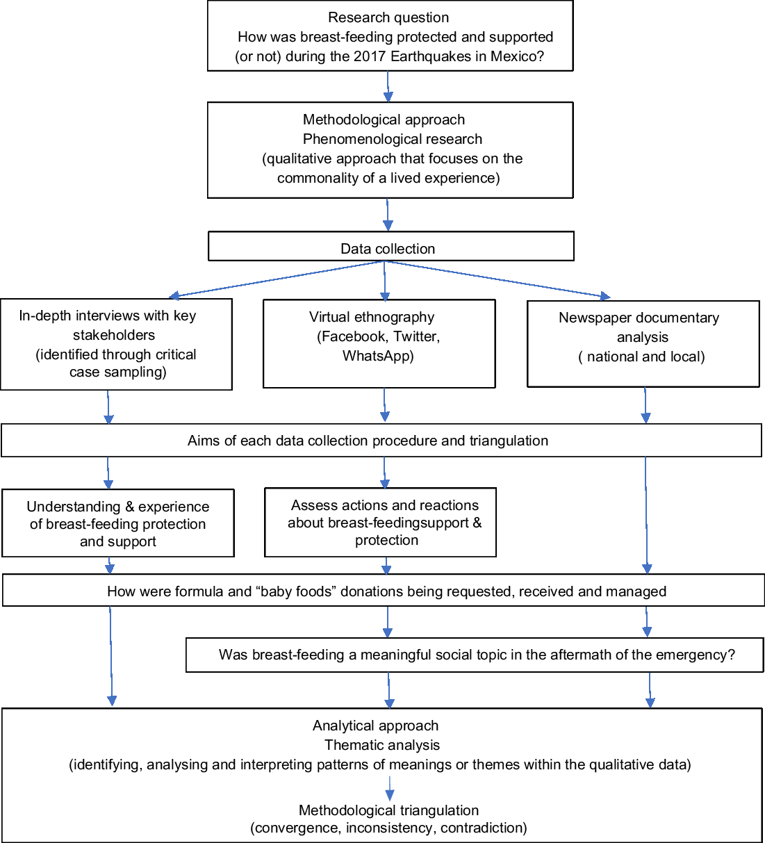 Barriers and enablers of breast-feeding protection and support after ...