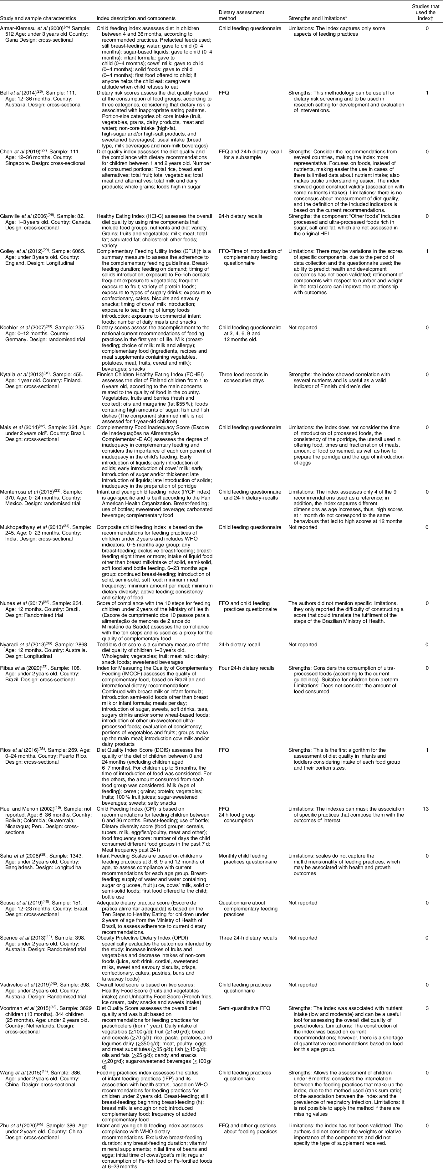 Indicators for assessing infant and young child feeding practices