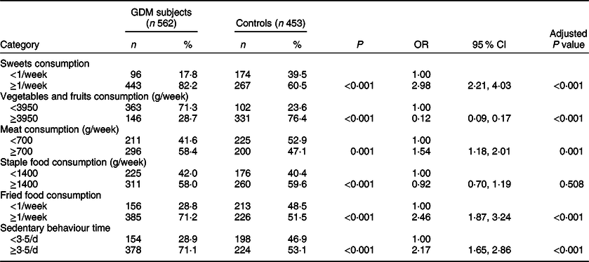 The association of the glucokinase rs4607517 polymorphism with ...