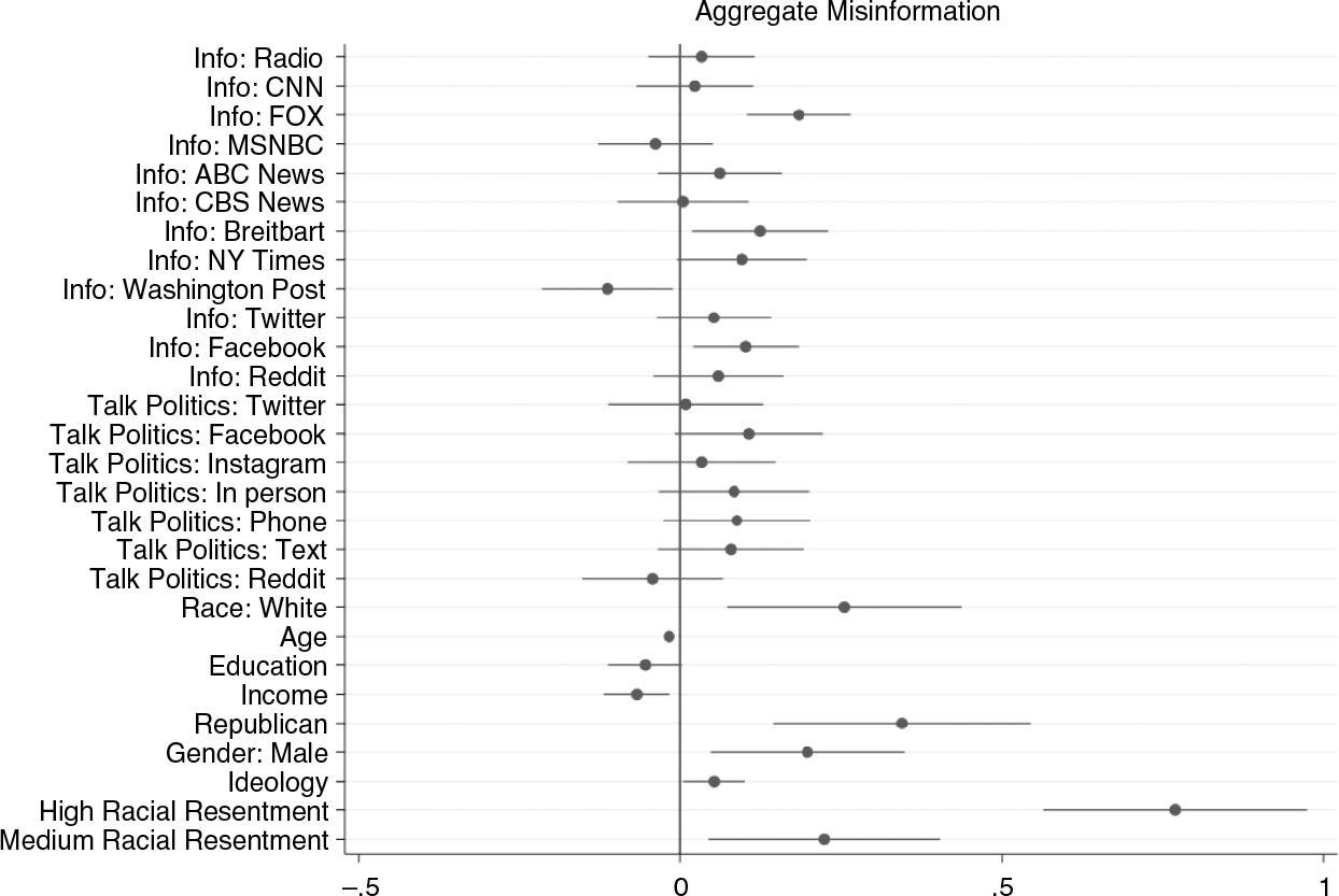 Mis Informed What Americans Know About Social Groups And Why It Matters For Politics