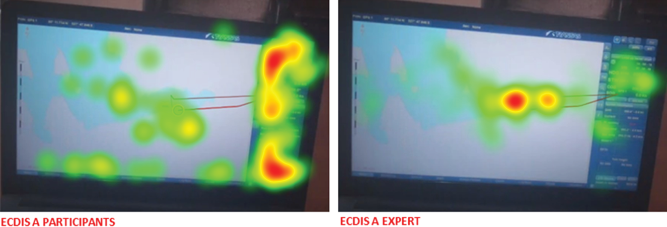 Eye tracking in usability of electronic chart display and information ...