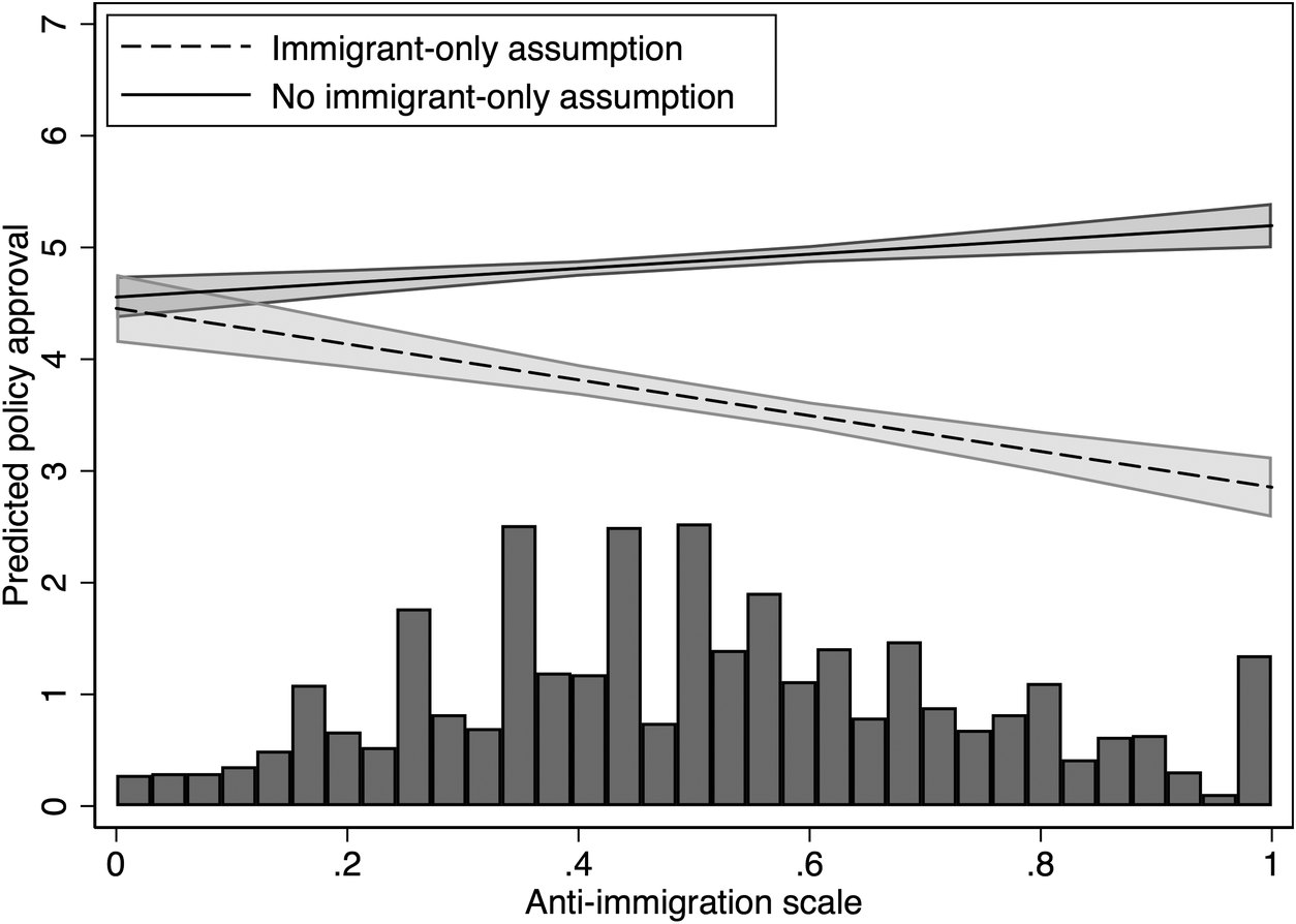 Many Labor Unions Opposed Immigration Arguing That Most Immigrants 79+ Pages Summary [1.1mb] - Updated 