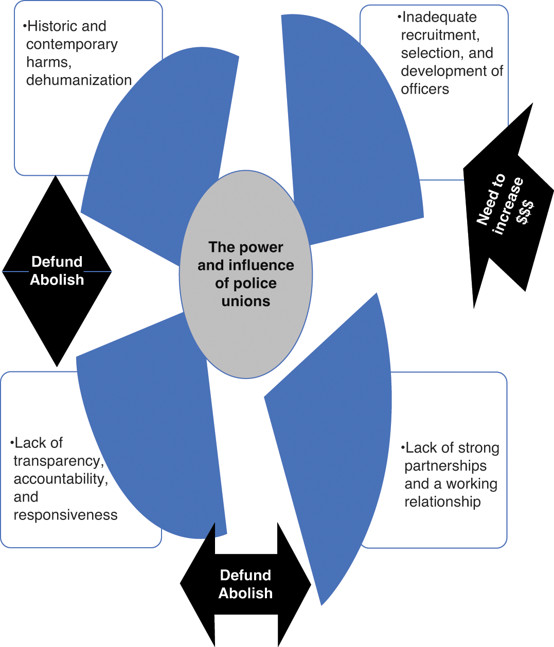 Race, Policing, and Public Governance