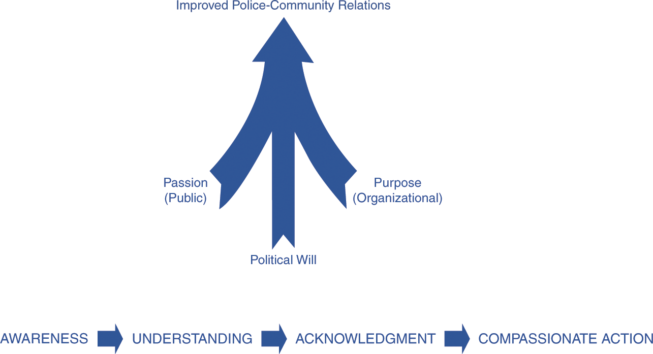 Race Policing And Public Governance Race Policing And Public Governance