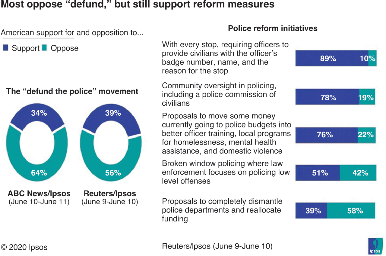 Race Policing And Public Governance Race Policing And Public Governance