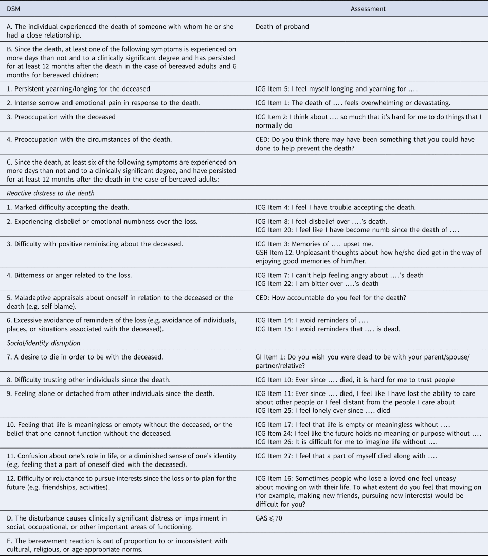 Prospective Evaluation Of The DSM 5 Persistent Complex Bereavement bereavement-and-depression