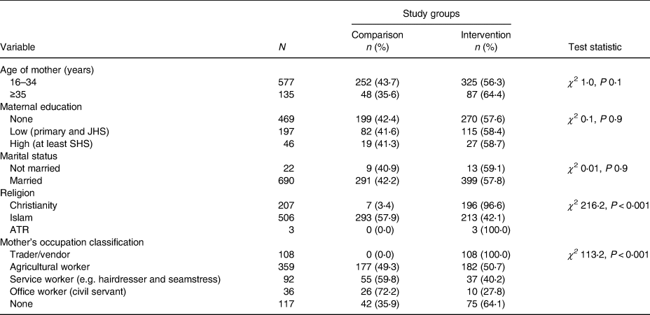 Effect of nutrition behaviour change communication delivered through ...