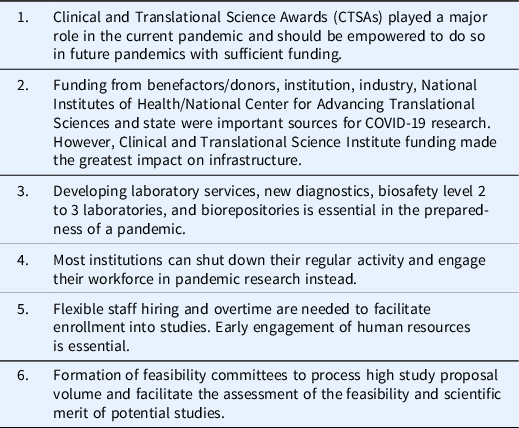 Prioritizing Studies Of COVID-19 And Lessons Learned | Journal Of ...