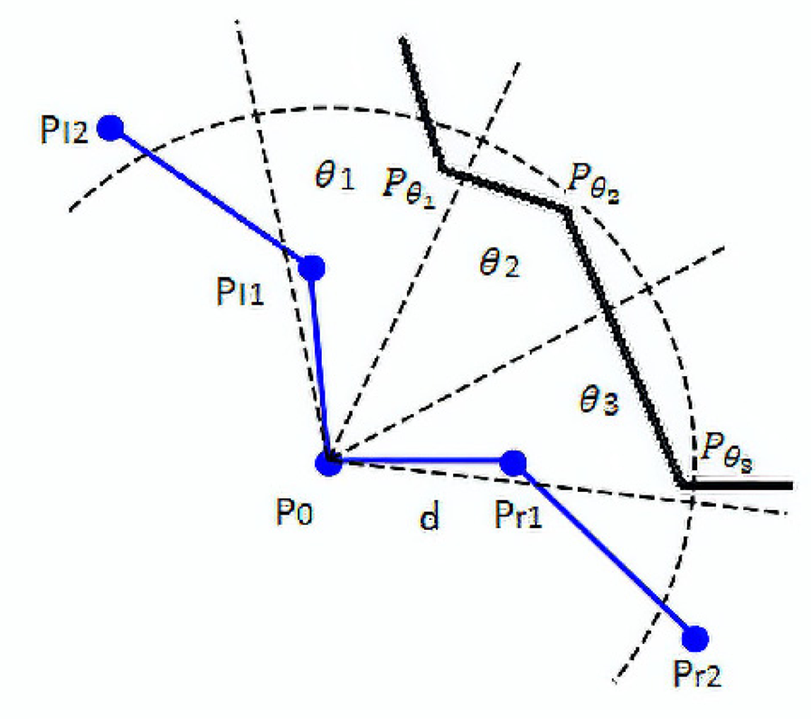 Unstructured surface mesh smoothing method based on deep reinforcement  learning