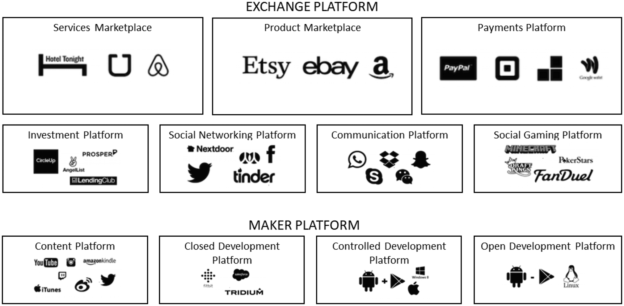 Smart Platform Experiment Cycle Spec A Process To Design Analyze And Validate Digital Platforms Ai Edam Cambridge Core