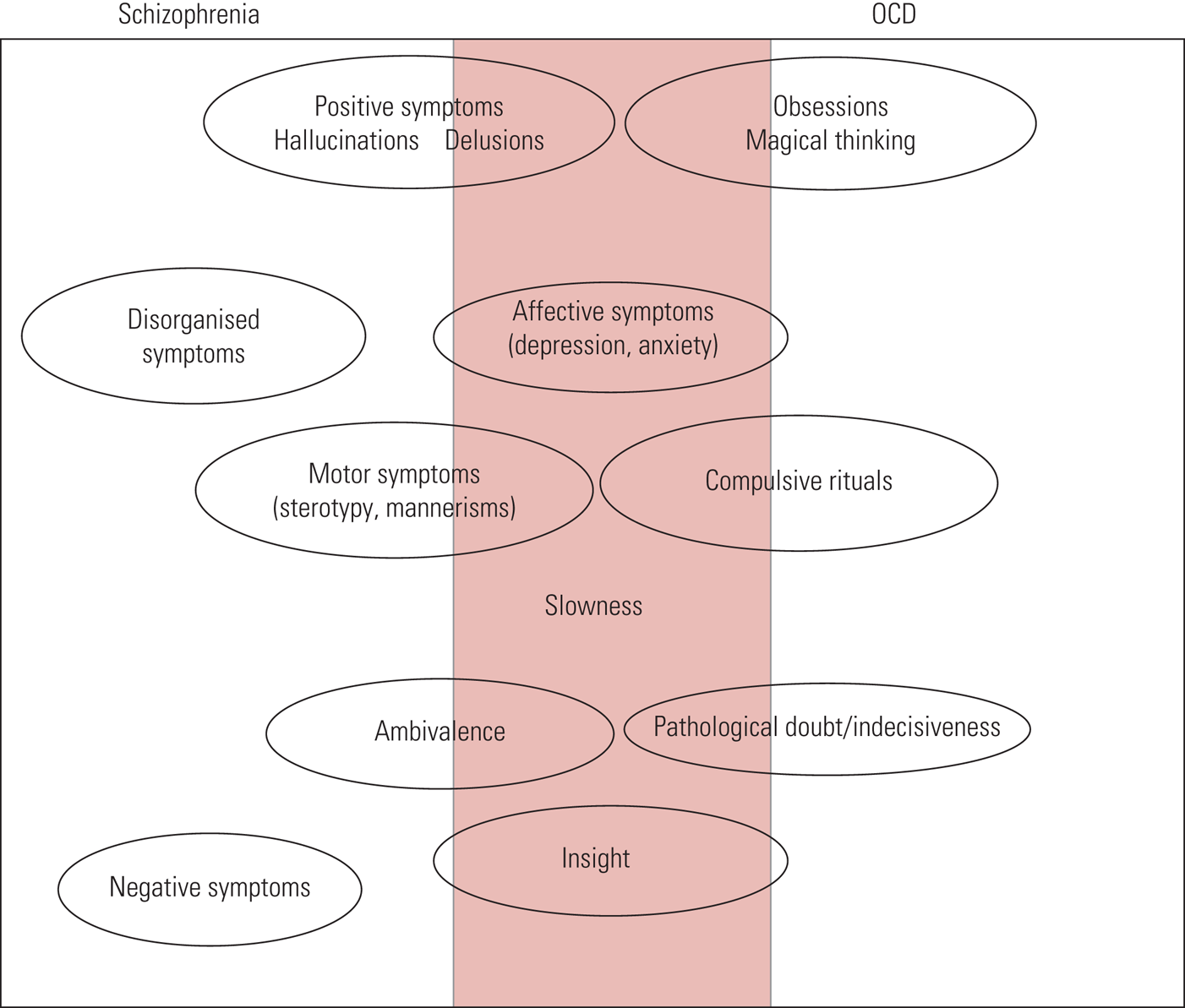 Pharmacological Management Of Comorbid Obsessive–compulsive Disorder ...