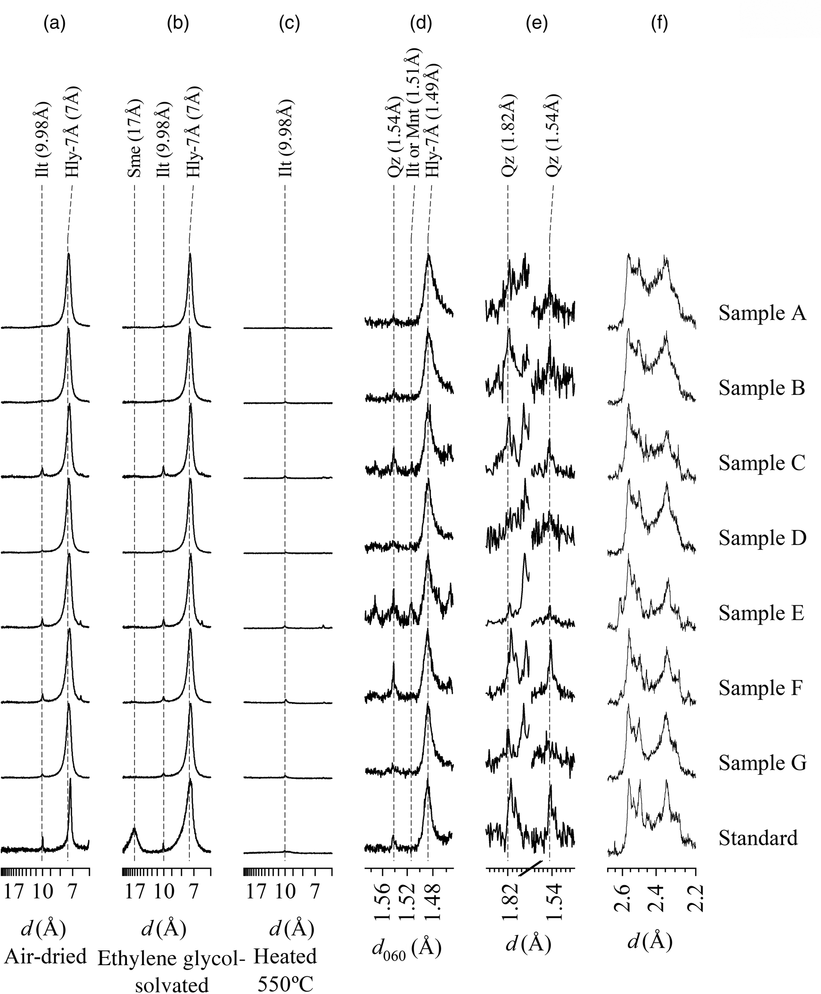 Mineralogical and physico-chemical properties of halloysite