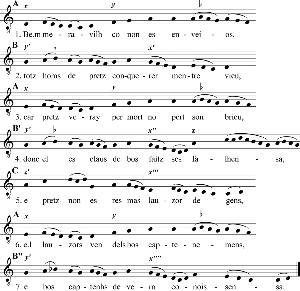 La flûte à bec : les notes Do, Ré, Mi, Fa, Sol, La, Si et Do 