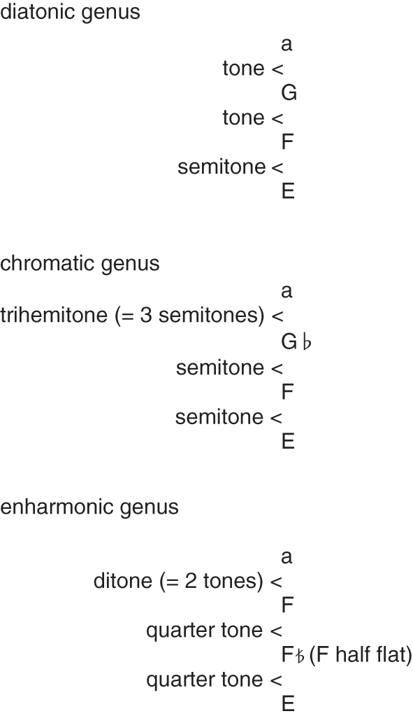 50++ 300 progressive sight reading exercises for violin english edition info