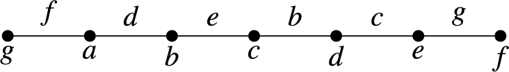 Figure 0