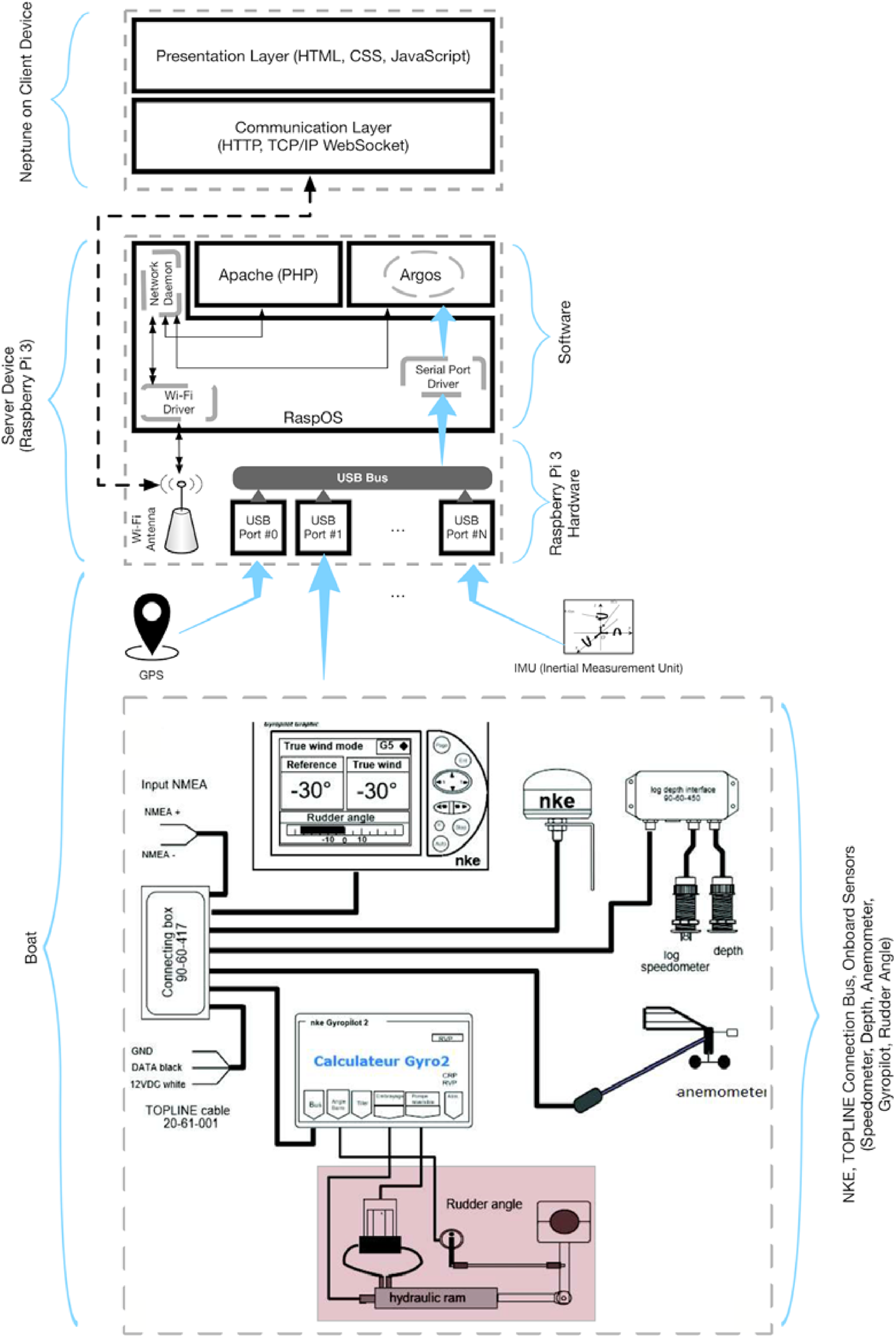 Oceanus A Context Aware Low Cost Navigation Aid For Yacht Racing The Journal Of Navigation Cambridge Core