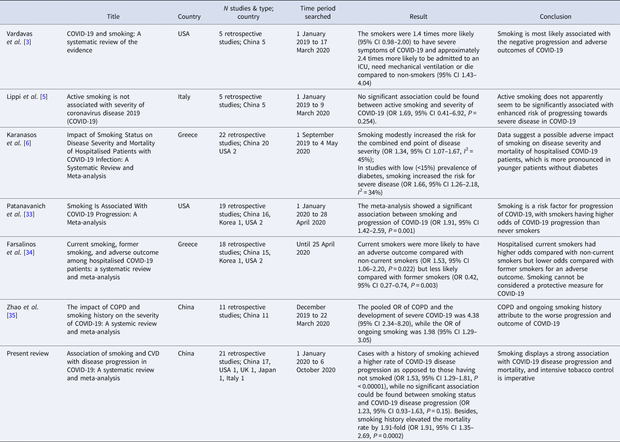 The association of smoking status with SARS-CoV-2 infection,  hospitalisation and mortality from COVID-19: A living rapid evidence review  with Bayesian meta-analyses (version 12) - Article (Preprint v15) by David  Simons et al.