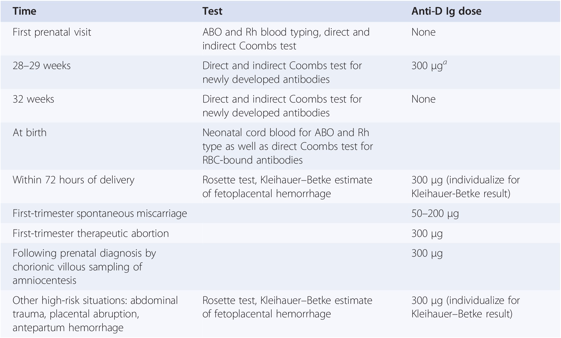 Fetal Hemolytic Disease Content Last Reviewed 15th February 18 Chapter 12 High Risk Pregnancy