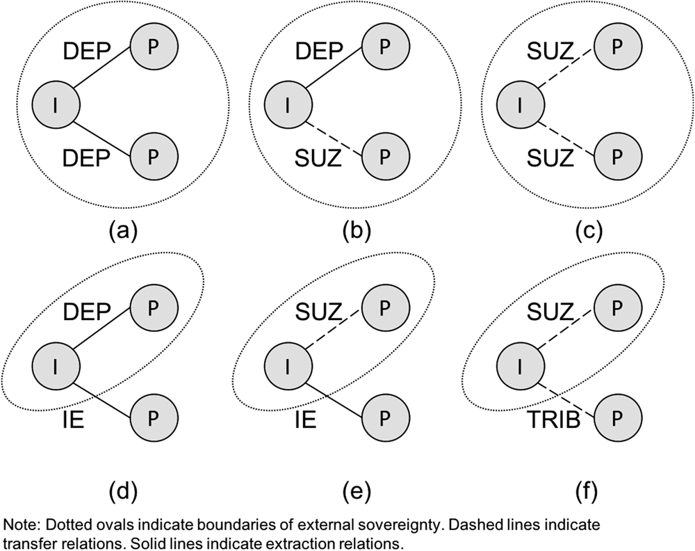 War, interaction capacity, and the structures of state systems ...