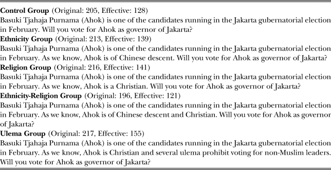 ETHNIC AND RELIGIOUS SENTIMENTS IN INDONESIAN POLITICS: EVIDENCE FROM ...