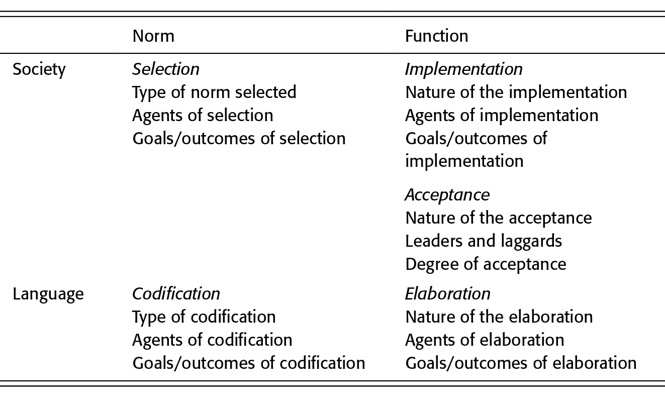 Revisiting Models And Theories Of Language Standardization Part I The Cambridge Handbook Of Language Standardization