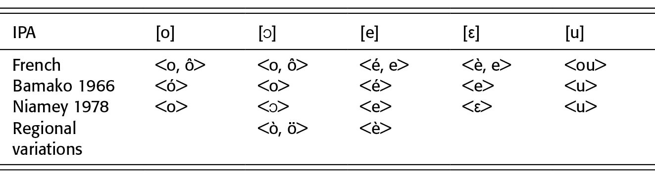 Revisiting Models And Theories Of Language Standardization Part I The Cambridge Handbook Of Language Standardization