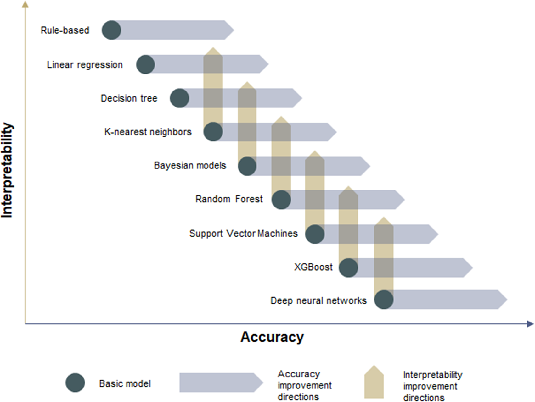 The Accuracy Versus Interpretability Trade Off In Fraud Detection Model Data And Policy